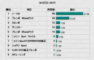 2010 0910 300x194 ブレーキディスクローターは？をリセット