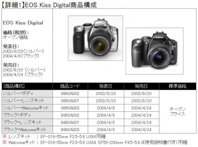 eos 400x297 EOS Kiss Digitalのドライバーが配布されてない！