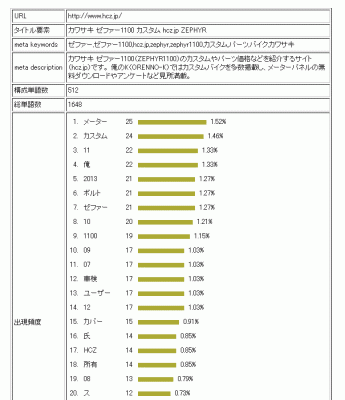 2013 100301 345x400 サイトのキーワード率を見直してみました