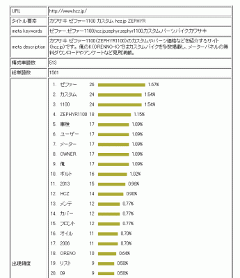 2013 100302 345x400 サイトのキーワード率を見直してみました