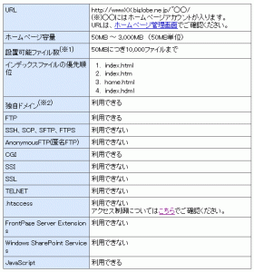 2013 01 280x300 .htaccessを使わないで301リダイレクトする方法