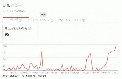 2014 0126 400x260 クロールエラーを減らす方法　その1　301リダイレクト