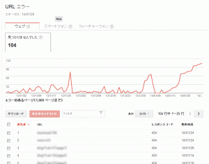 2014 0129 300x236 クロールエラーを減らす方法　その2　ワードプレス編