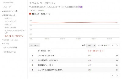 05 02 400x261 モバイル ユーザビリティ上の問題が検出されました