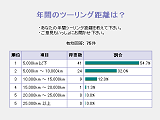 ゼファーアンケート