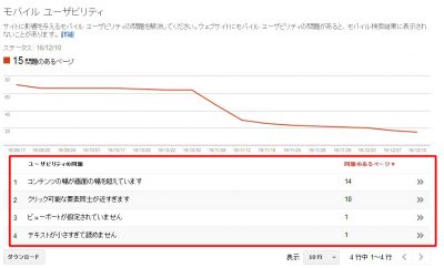1215 02 400x242 モバイル ユーザビリティ エラーを減らす方法　Googleサーチコンソールの新機能　「GOOGLEに送信」ボタン