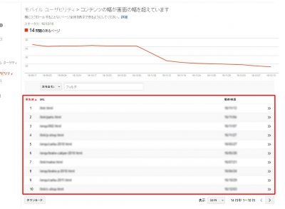 1215 03 400x293 モバイル ユーザビリティ エラーを減らす方法　Googleサーチコンソールの新機能　「GOOGLEに送信」ボタン