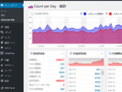 Count per Day 400x300 WordPress　実装中プラグイン