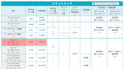 0405 01 400x223 Y!mobile Pocket WiFi 契約更新時期の解約は月初めがオススメ