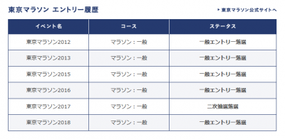 0925 400x196 東京マラソン2018 一般エントリー抽選結果