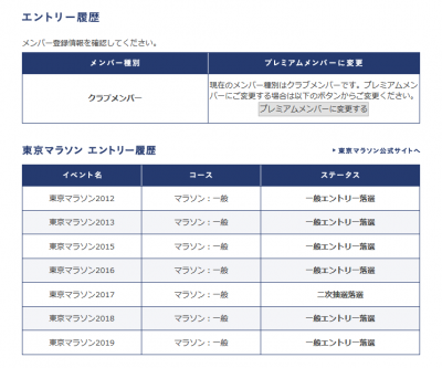 0925 400x333 東京マラソン2019 一般エントリー抽選結果