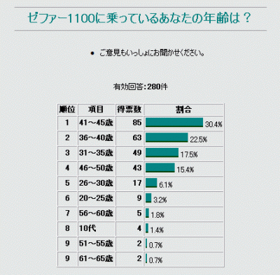 2010 0730 04 400x394 ロードライダー９月号（バイク雑誌）見たことあるバイクが掲載