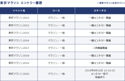 2019 0810 03 400x259 東京マラソン2020　一般エントリー完了　抽選待ち