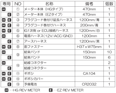 007 400x321 デイトナ AQUAPROVA（アクアプローバ）HG REV METER （レブメーター）レビュー