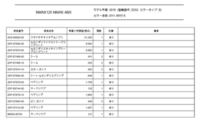 202 0215 400x246 【YAMAHA NMAX125】クラッチがが砕けて壊れた。やっぱ安価な補修品だったから？