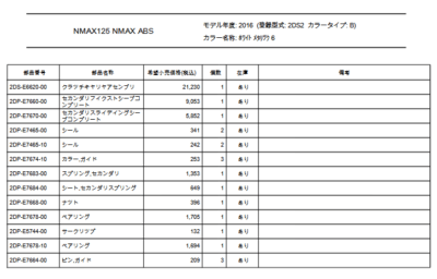 Screenshot 2024 02 16 400x256 【YAMAHA NMAX125】クラッチがが砕けて壊れた。やっぱ安価な補修品だったから？