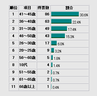 グラフ-1100