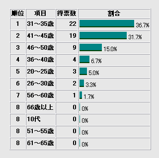 グラフ-750