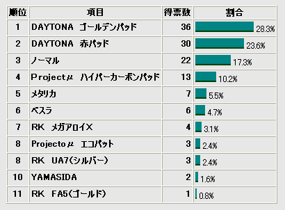 グラフ