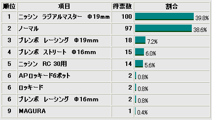 グラフ