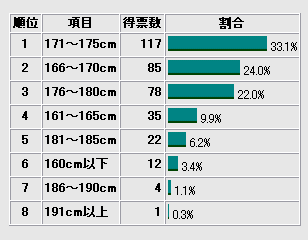 グラフ