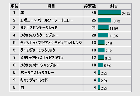 グラフ