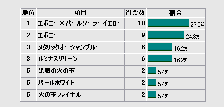 グラフ