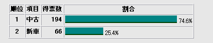 グラフ-1100