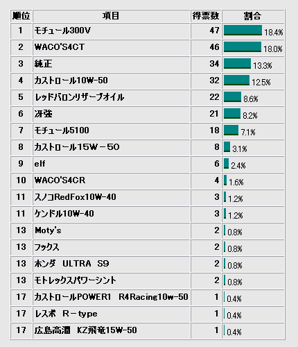 グラフ