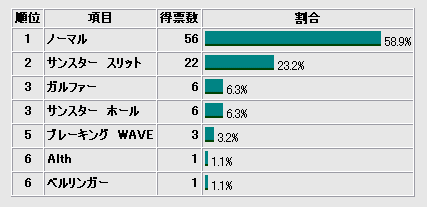 グラフ