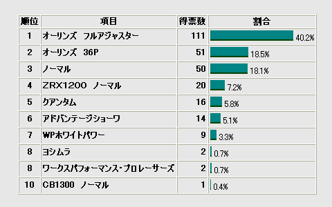 グラフ