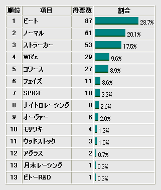 グラフ