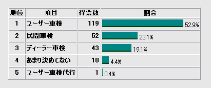 グラフ