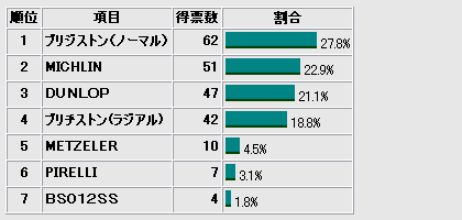 グラフ