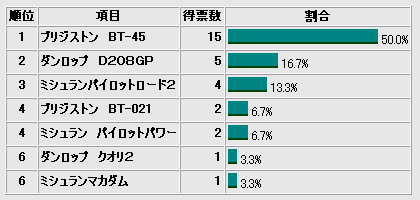 グラフ