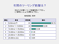 年間走行距離は？