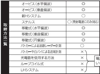 取扱説明書く